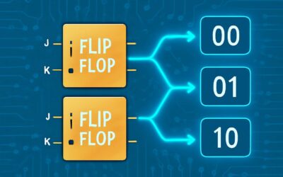 Design tips: how many flip flops for 3 states to optimize state machines.